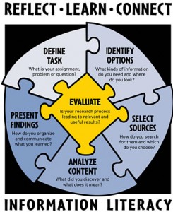 Information literacy