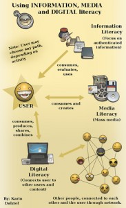 information literacy